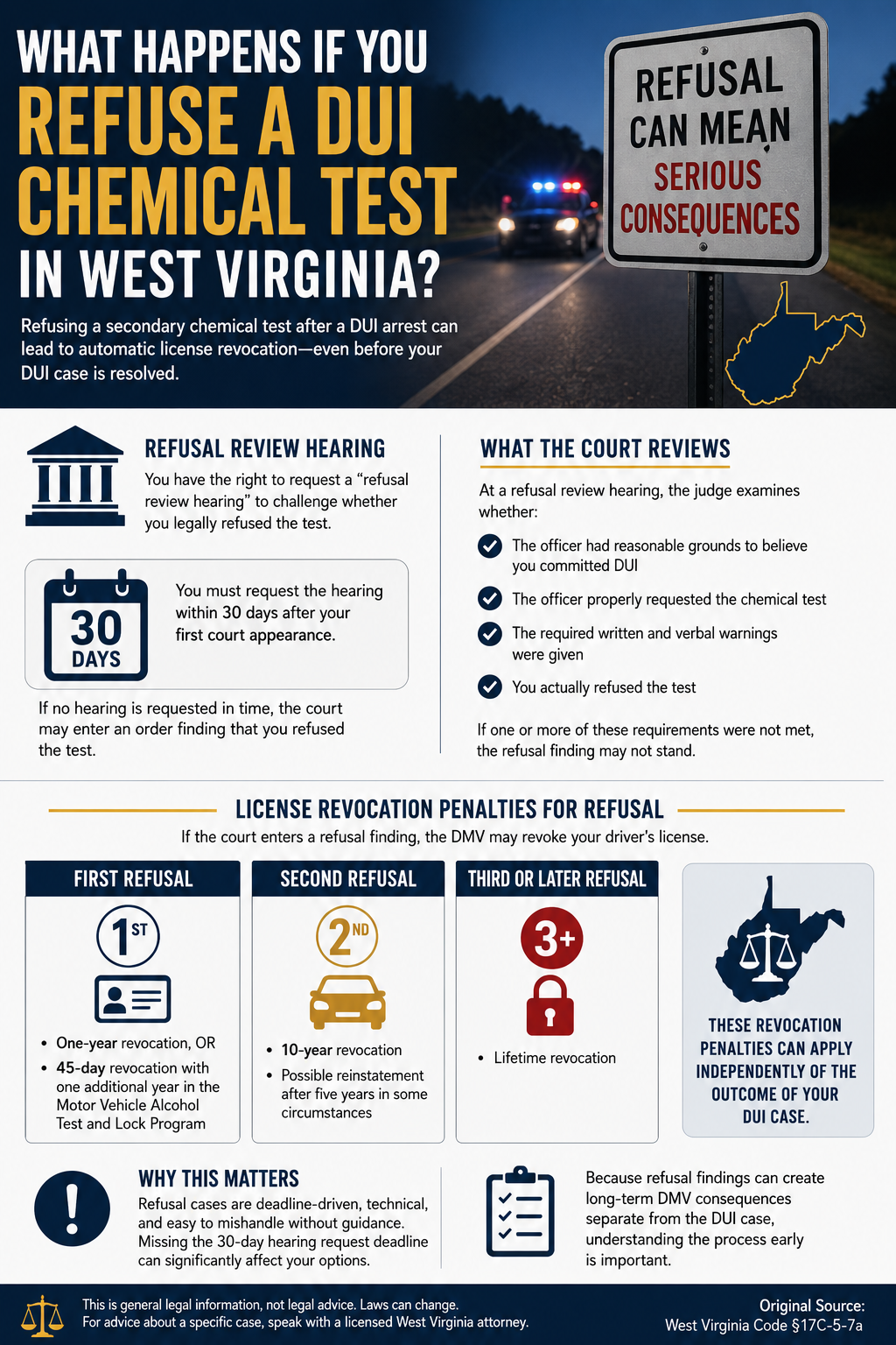 refusing chemical test WV