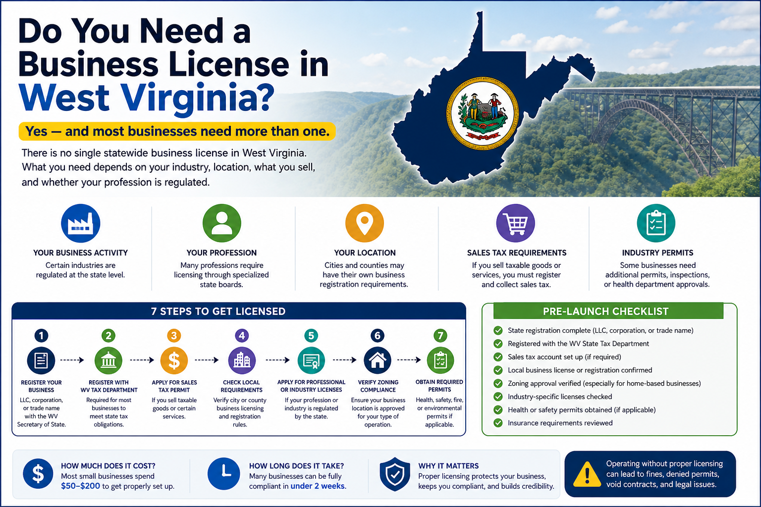 wv business license