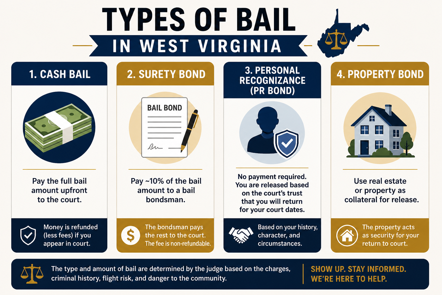 types of bail