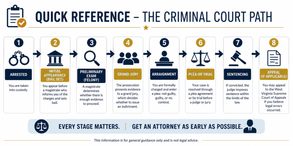 wv criminal path