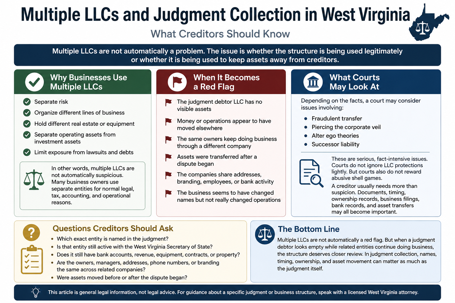 Multiple LLCs WV